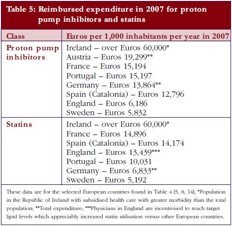 Table 5: Reimbursed expenditure in 2007 for proton pump inhibitors and statins