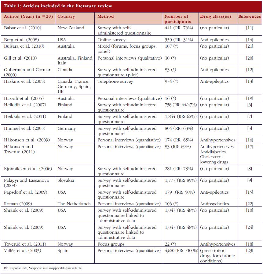 Table 1: Articles included in the literature review