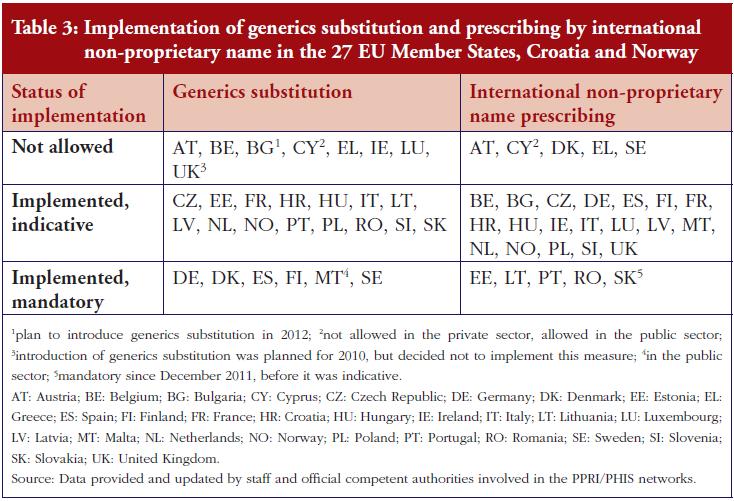 Table 3: Implementation of generics substitution and prescribing by international non-proprietary name in the 27 EU Member States, Croatia and Norway