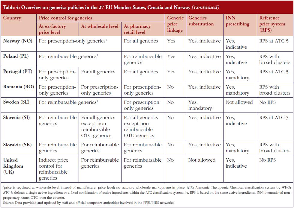 Table 4: Overview on generics policies in the 27 EU Member States, Croatia and Norway (continued)