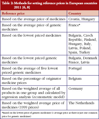 Table 2: Methods for setting reference prices in European countries 2011