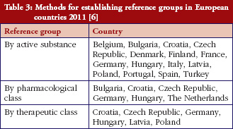 Table 3: Methods for establishing reference groups in European countries 2011