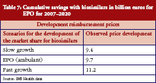Table 7: Cumulative savings with biosimilars in billion euros for EPO for 2007–2020
