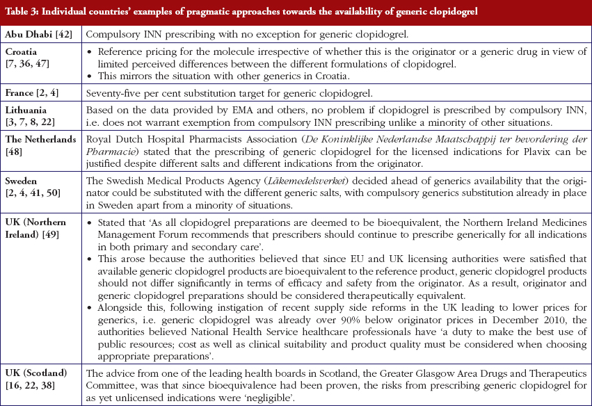Table 3: Individual countries’ examples of pragmatic approaches towards the availability of generic clopidogrel